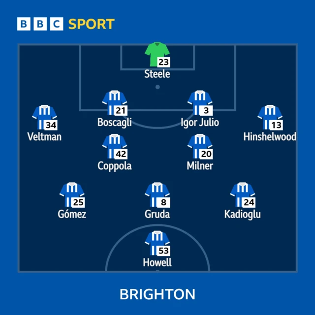 Brighton XI v Oxford