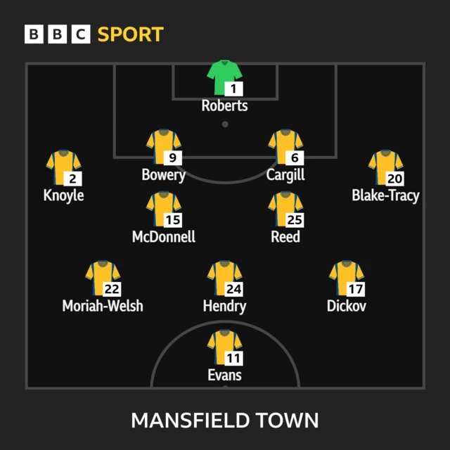 Mansfield Xi v Everton
