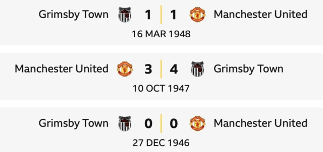 Manchester United and Grimsby meetings