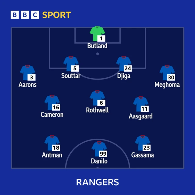 Rangers XI