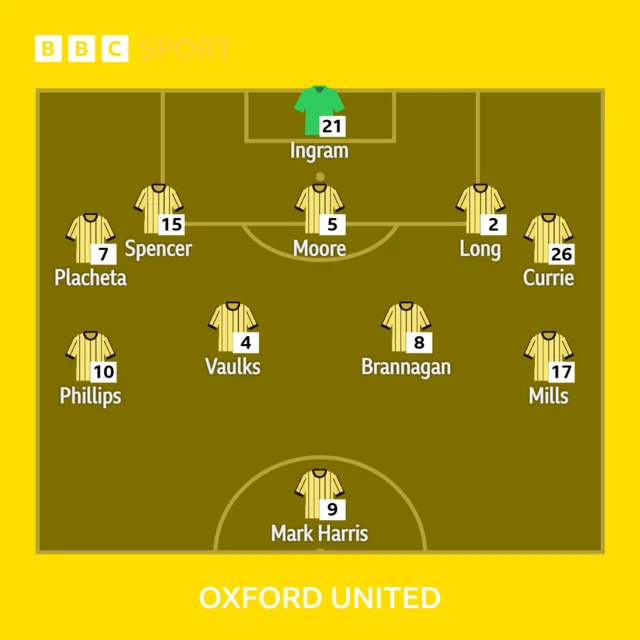 Oxford XI v Brighton