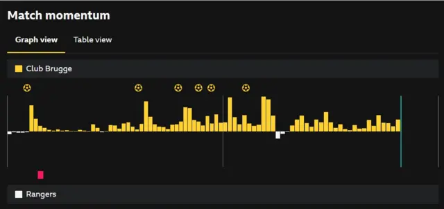 Match momentum graph