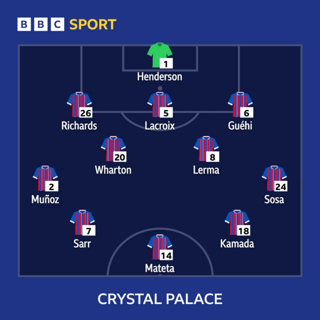 Crystal Palace starting line-up