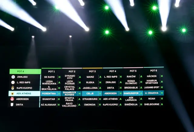 The screen shows the fixtures for the teams in POT 4 in the UEFA Conference League during UEFA Europa League and UEFA Conference League Group league phase draws at the Grimaldi Forum in Monaco, 29 August 2025.