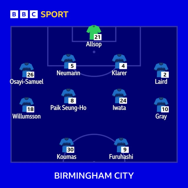 The Birmingham team in formation to face Leicester