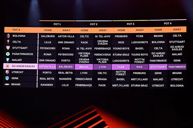 A screen displays the result of the draw for the group stage of the 2025-2026 UEFA Europa League tournament, at the Grimaldi forum in Monaco on August 29, 2025.