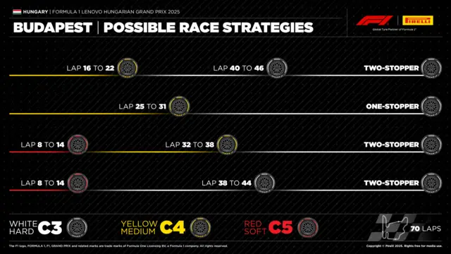 Race strategy