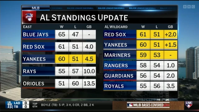 An AL standings update graphic