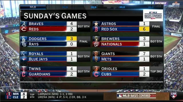 A graphic showing the scores in MLB games