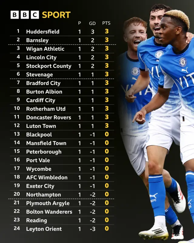 League One table at the end of gameweek one