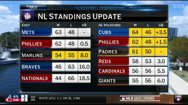 An NL standings update graphic