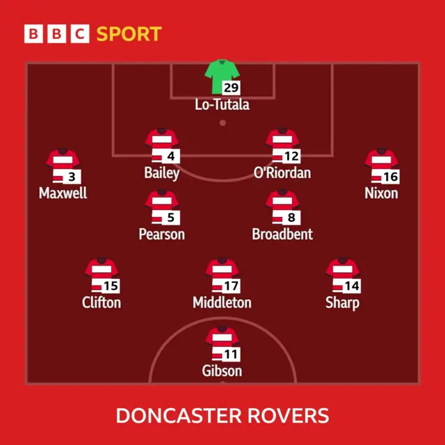 Doncaster XI