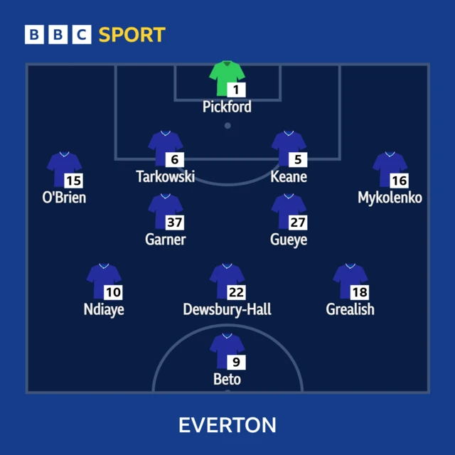 Everton XI