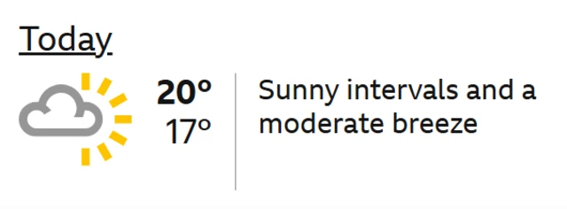 Weather forecast for Zandvoort