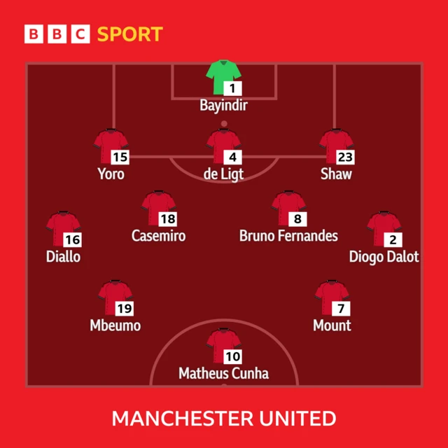 Man Utd XI v Burnley
