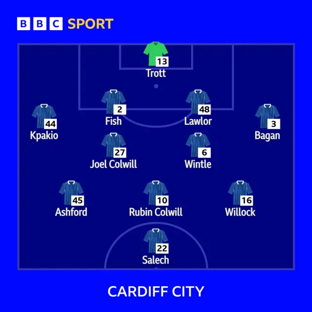 Cardiff XI