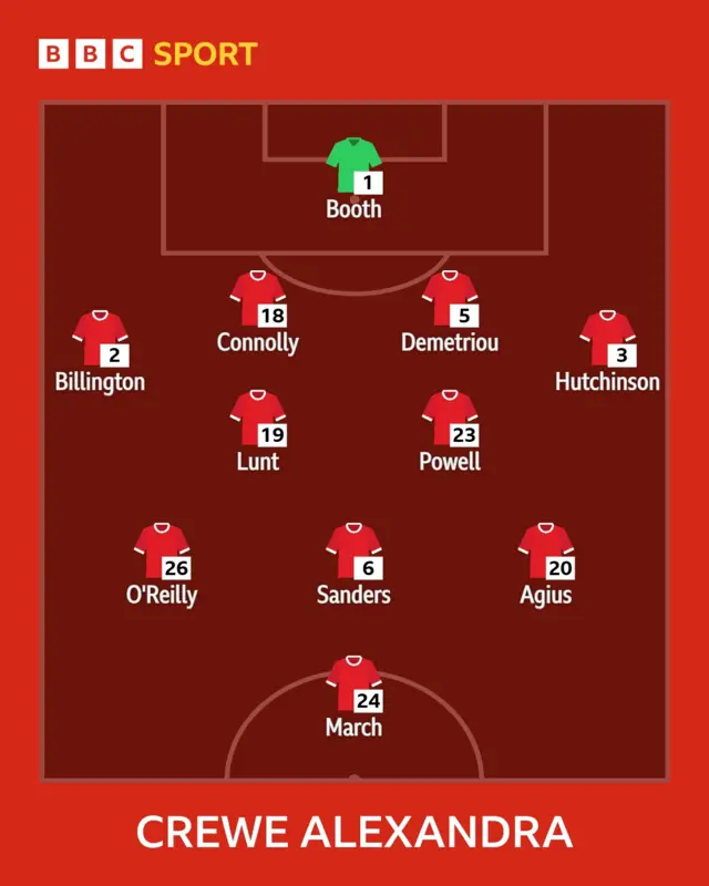 Crewe line-up graphic