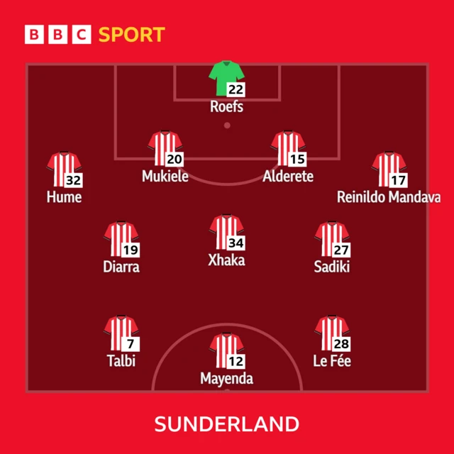 Sunderland XI