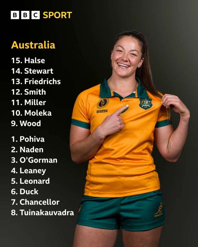 Australia's line-up