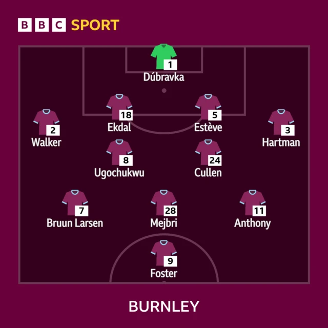 Burnley XI v Man Utd