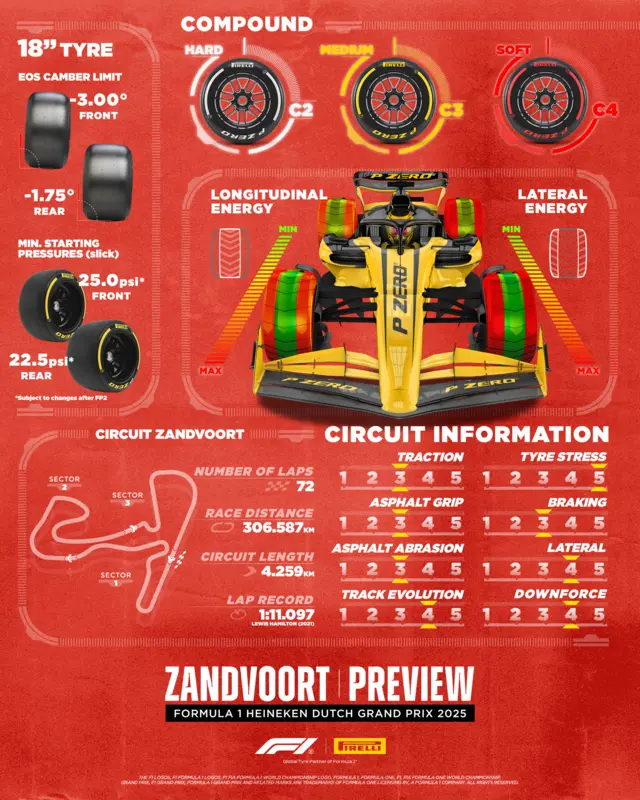 Tyres for the Dutch Grand Prix