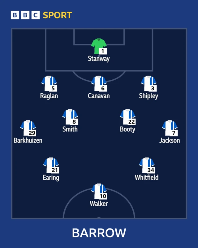 Barrow starting line-up graphic