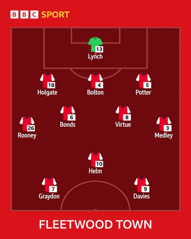 Fleetwood line-up graphic