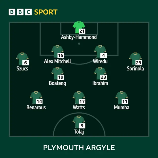 Plymouth XI