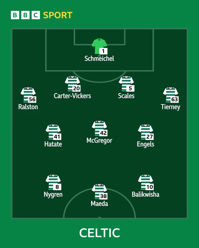 Celtic XI