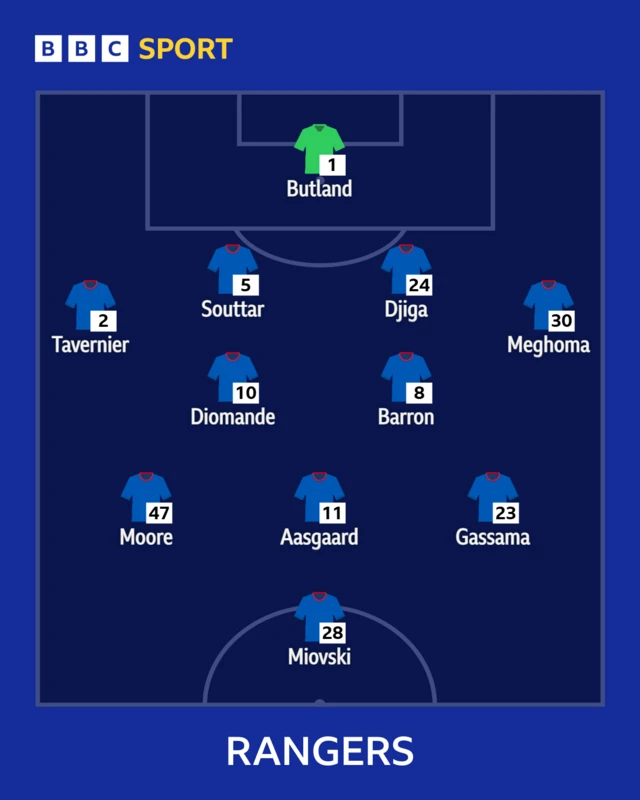 Rangers XI