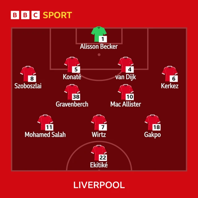 Liverpool line-up