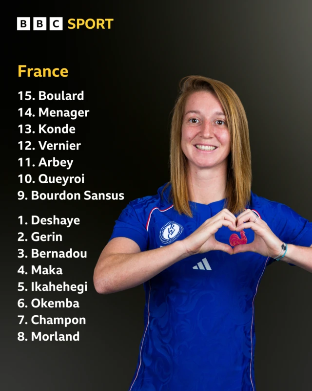 France's starting XV