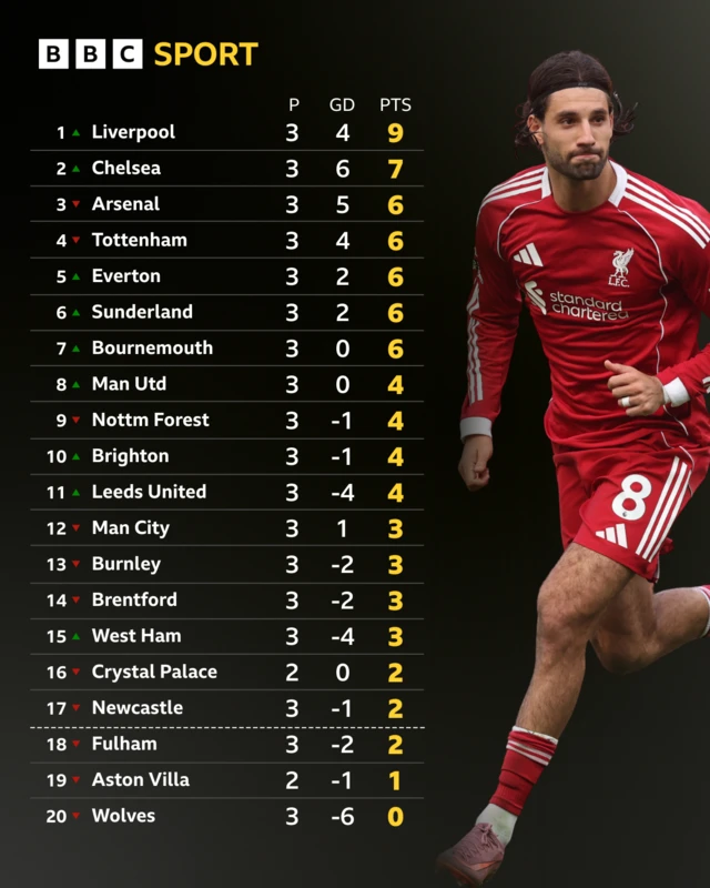 Pl table