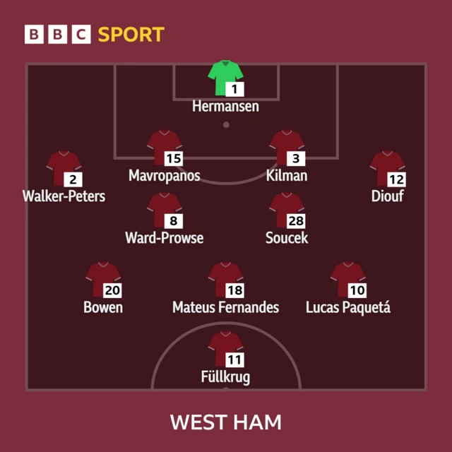 West Ham XI