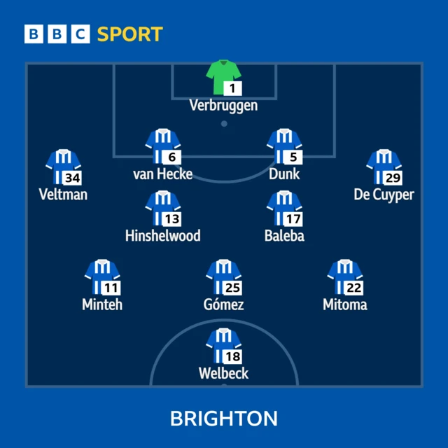 Brighton XI