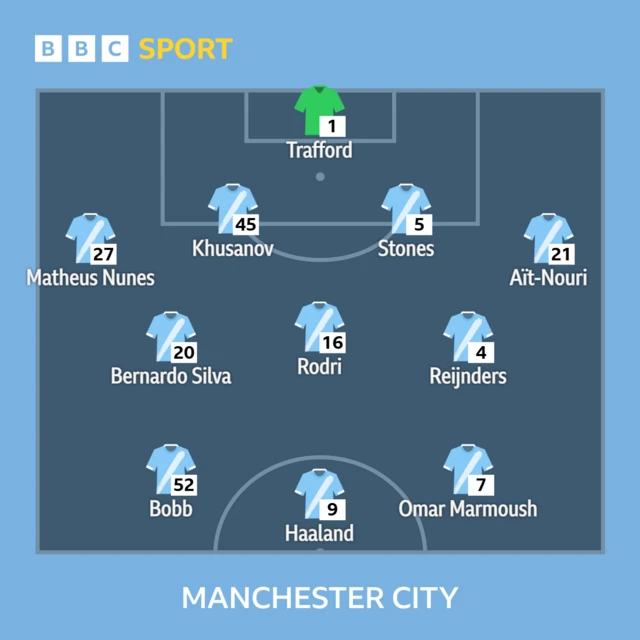 Man City XI
