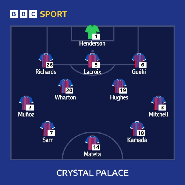 Palace starting 11