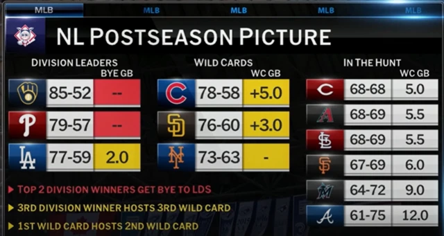 National League