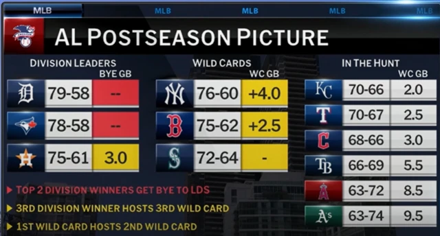 American League