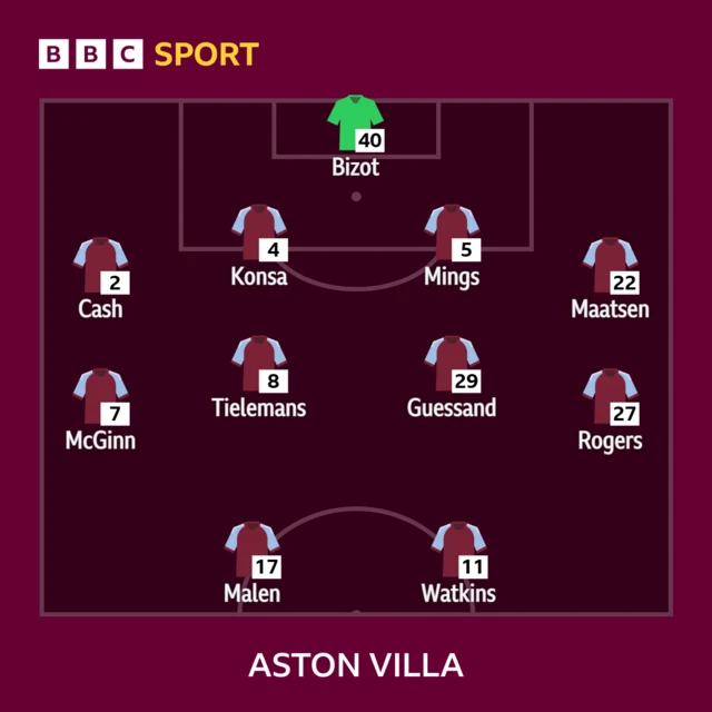 Aston Villa XI