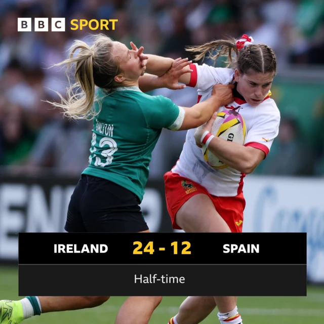 HT Score: Ireland 24-12 Spain