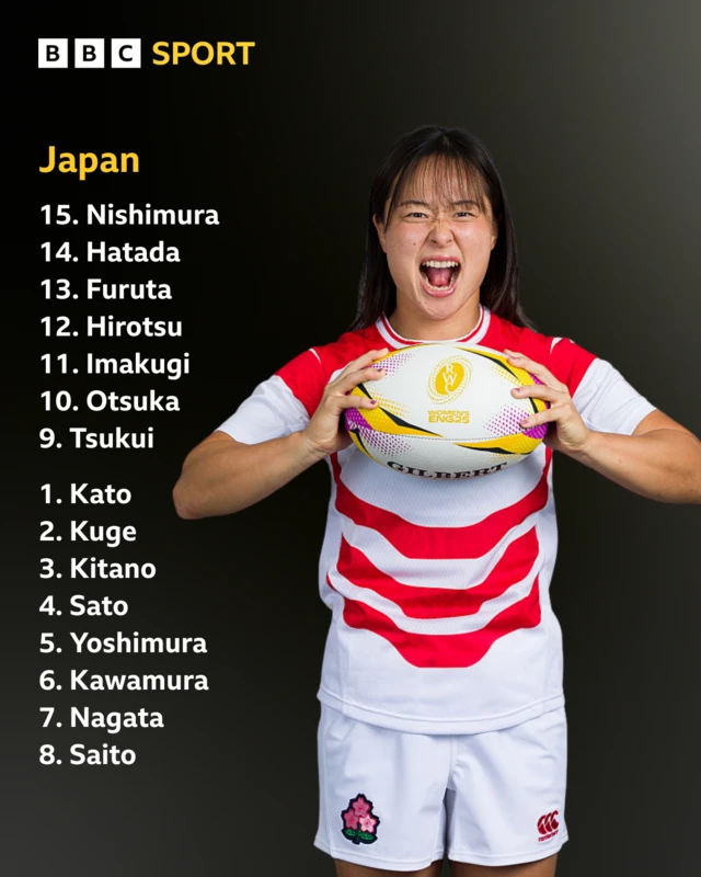 Japan's starting XV