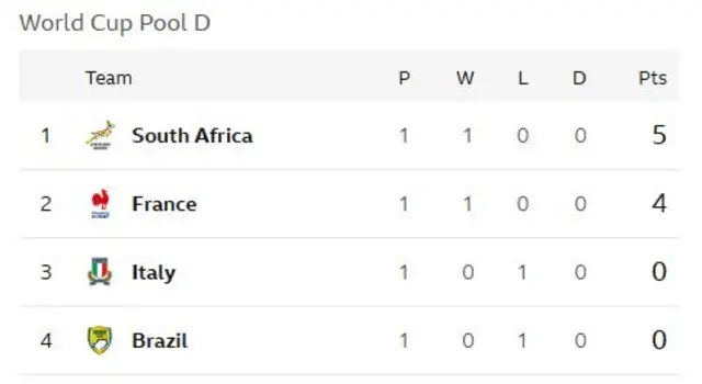Pool D