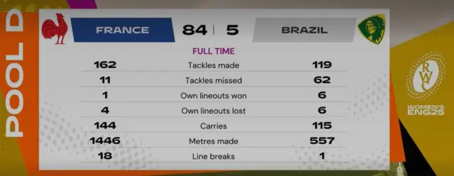 stats