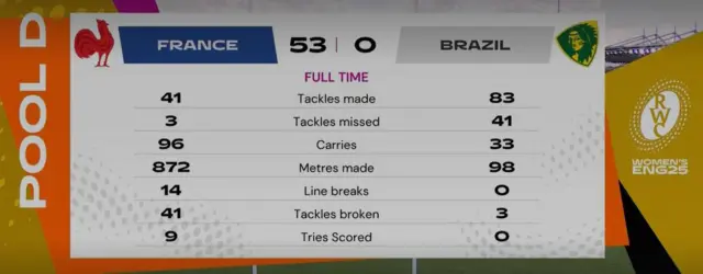 The stats
