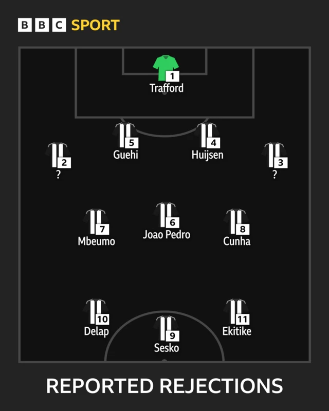 NUFC XI