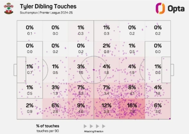 Tyler Dibling touches map