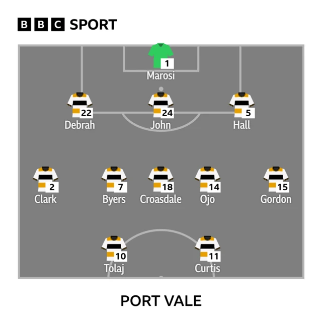 Port Vale starting XI