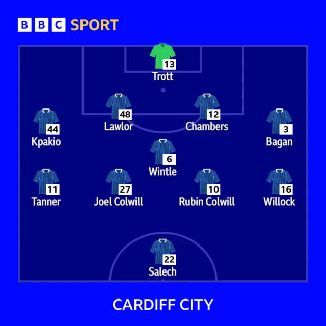 Cardiff City starting XI