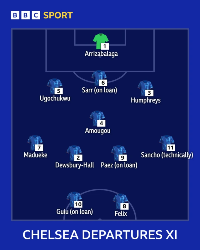Chelsea departures XI